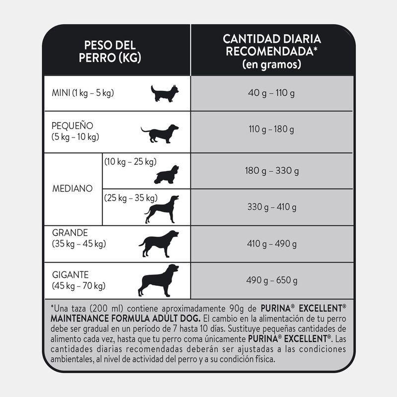 EXCELLENT-ADULT-DOG-MAINTENANCE-FORMULA-X-20-KG