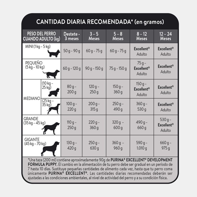EXCELLENT-PUPPY-DEVELOPMENT-FORMULA-X-20-KG
