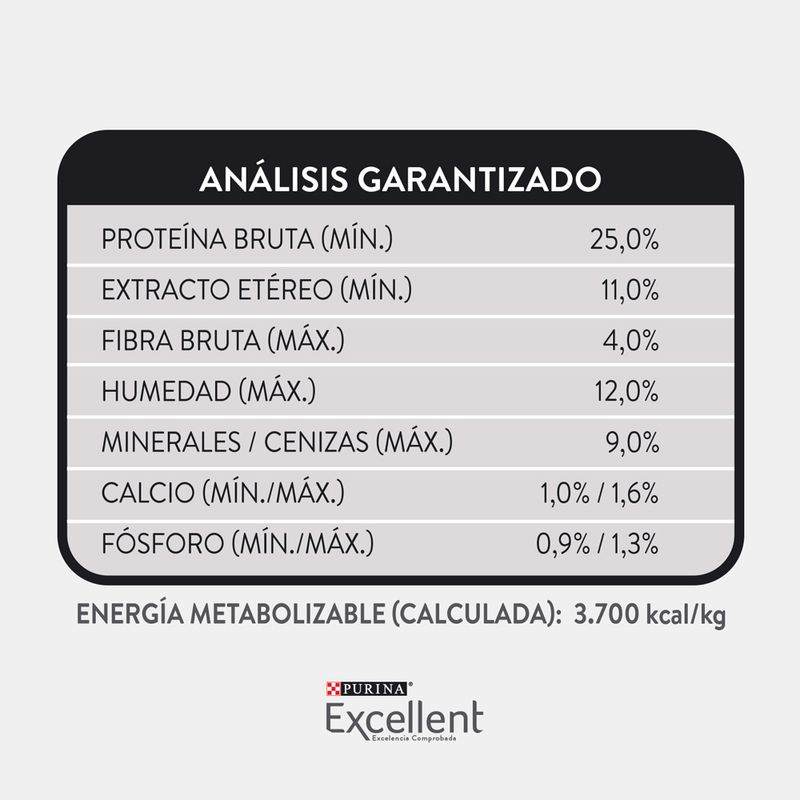 EXCELLENT-PUPPY-DEVELOPMENT-FORMULA-X-20-KG