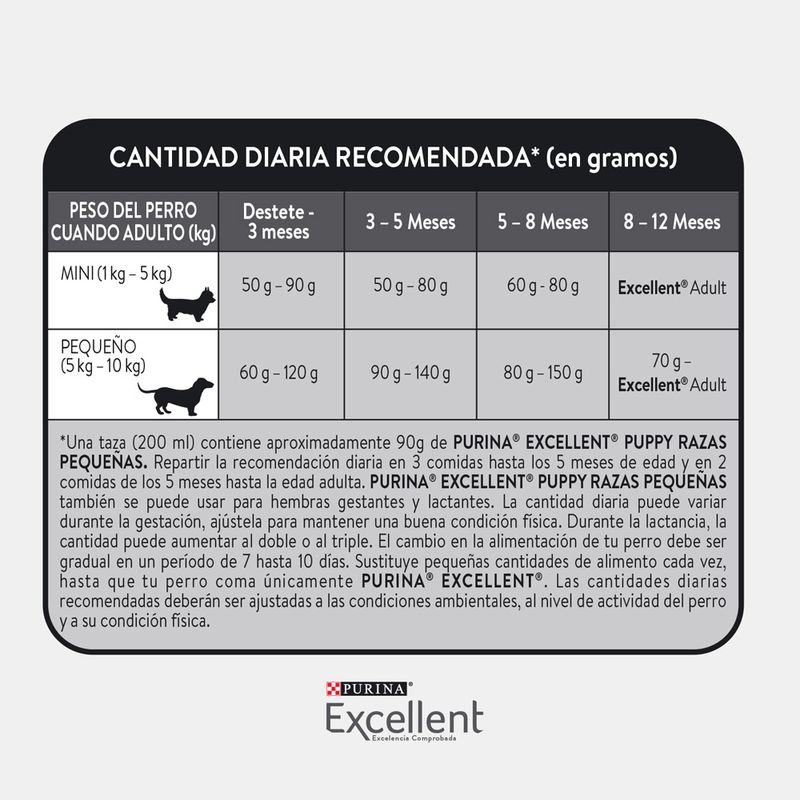 EXCELLENT-PUPPY-SMART-SB-X-15-KG
