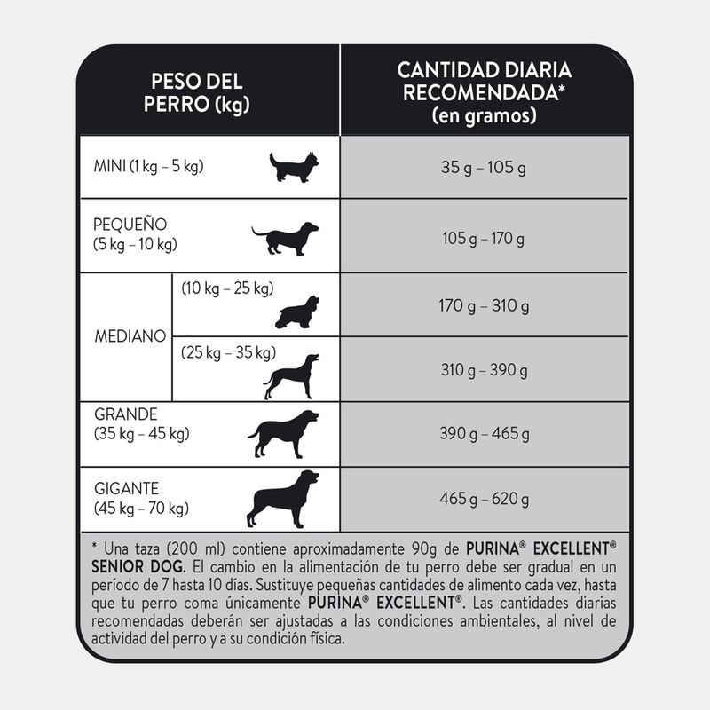 EXCELLENT-SENIOR-DOG-SMART-X-15-KG