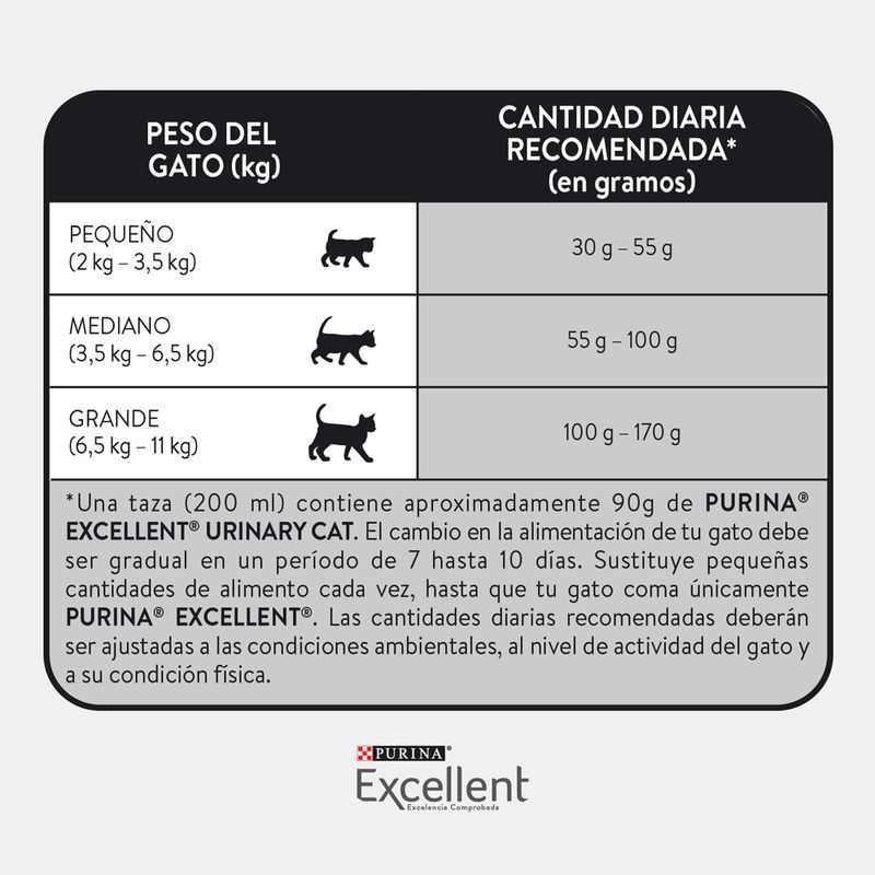 EXCELLENT-URINARY-CAT-X-75-KG
