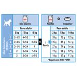 ar-l-tabla-racionamiento-mini-puppy-pouch-size-health-nutrition-humedo