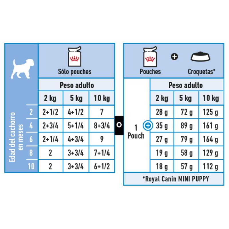 ar-l-tabla-racionamiento-mini-puppy-pouch-size-health-nutrition-humedo