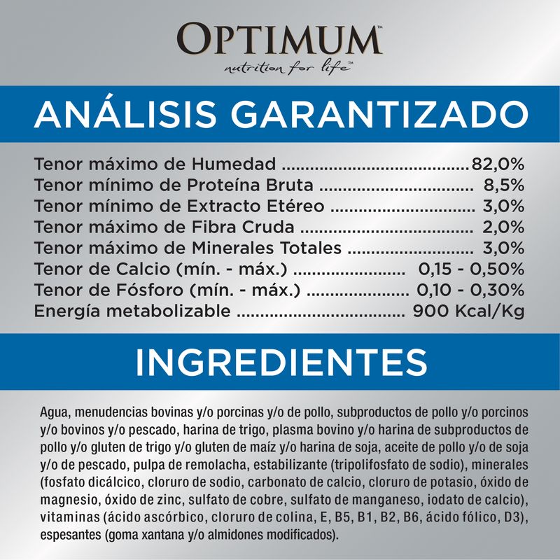 Optimum-Ad-MyB-analisis