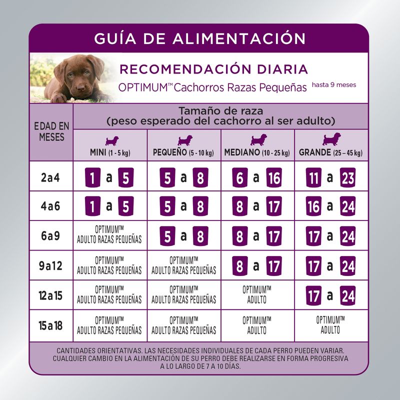 OptimumCachorrosfeeding