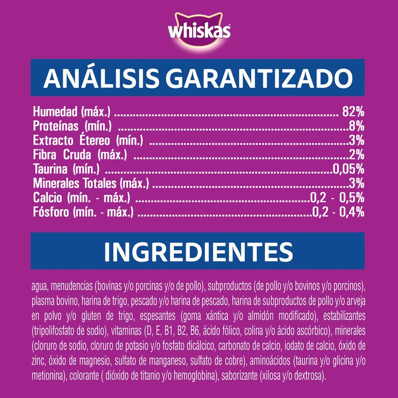 Whiskas-Sardinas-analisis