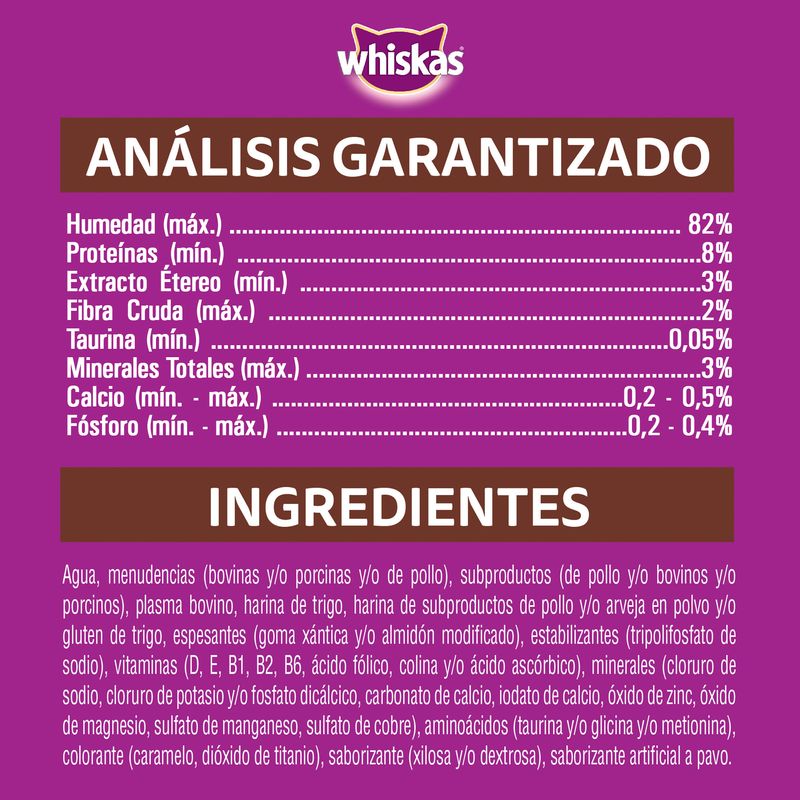 Whiskas-Pavo-analisis