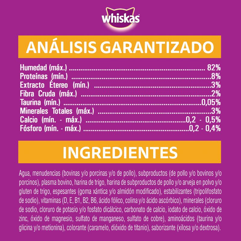 Whiskas-Pollo-analisis